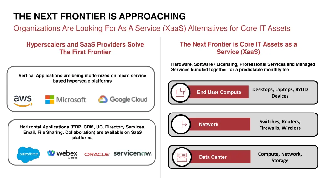 the next frontier is approaching organizations