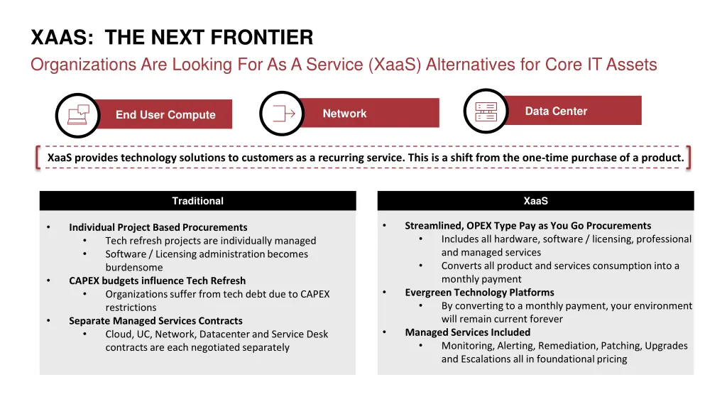xaas the next frontier organizations are looking