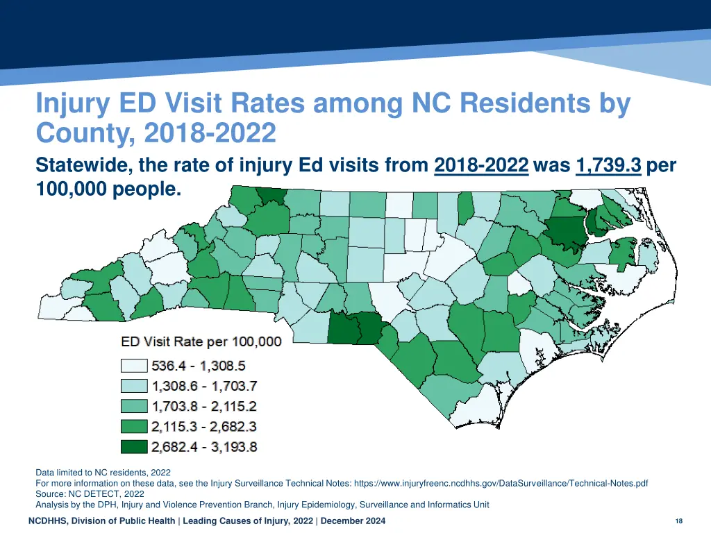 injury ed visit rates among nc residents