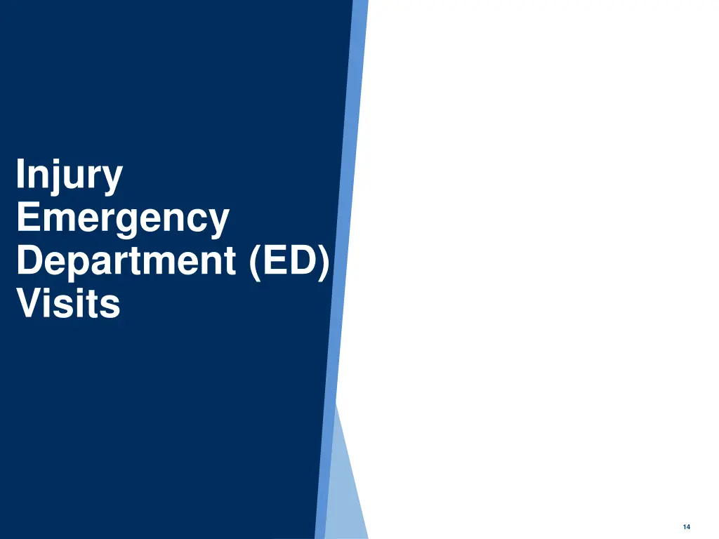 injury emergency department ed visits