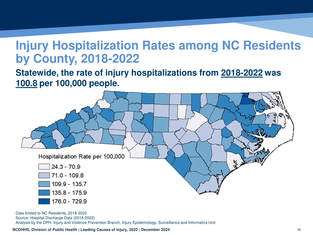 injury hospitalization rates among nc residents