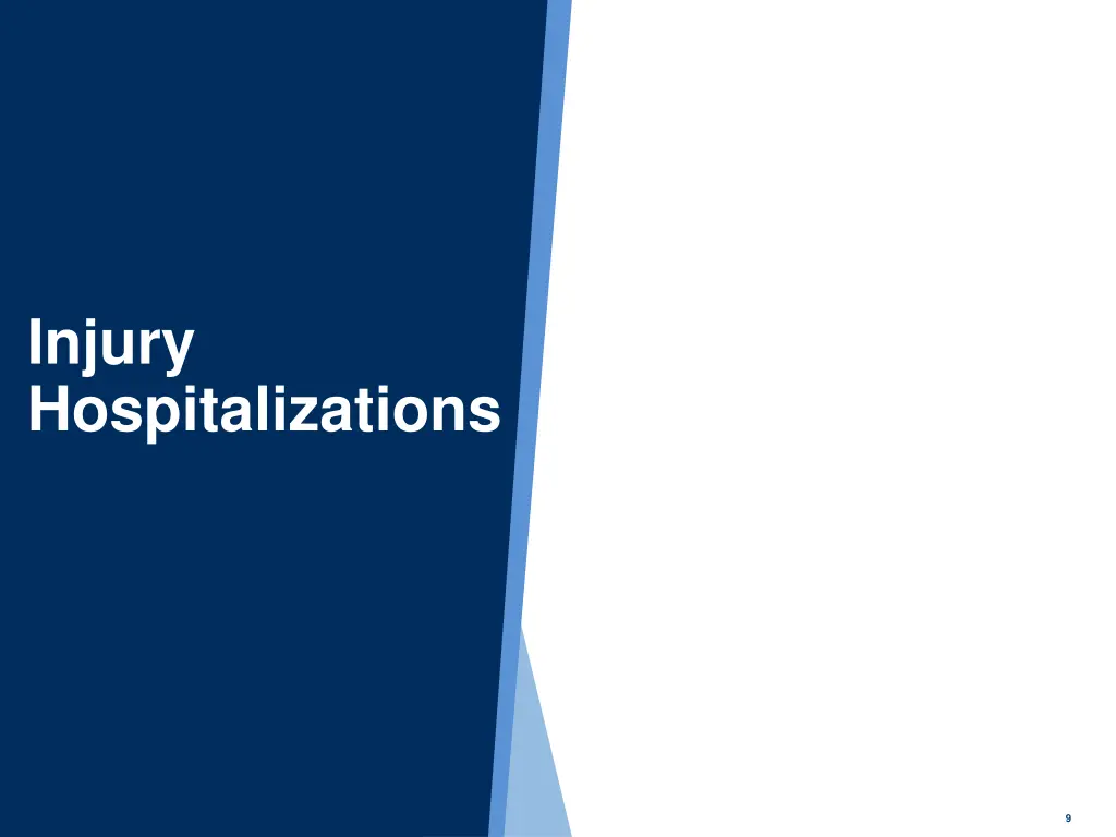injury hospitalizations