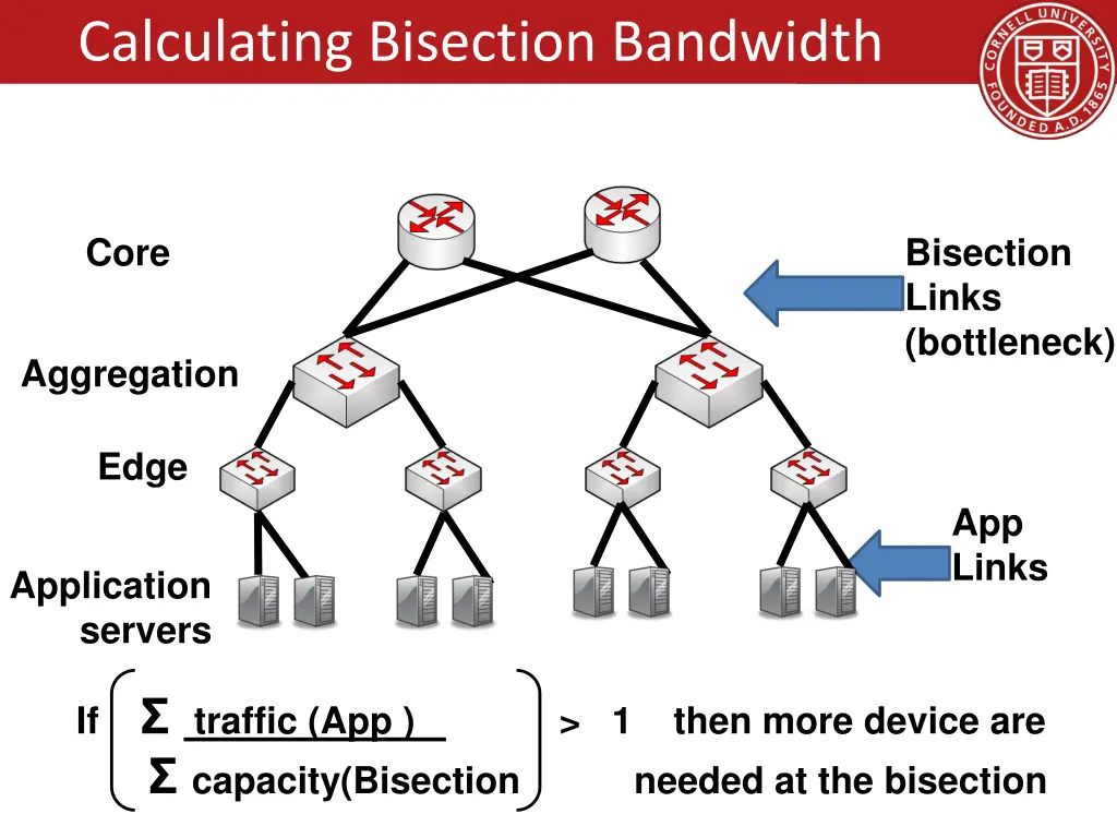 calculating bisection bandwidth