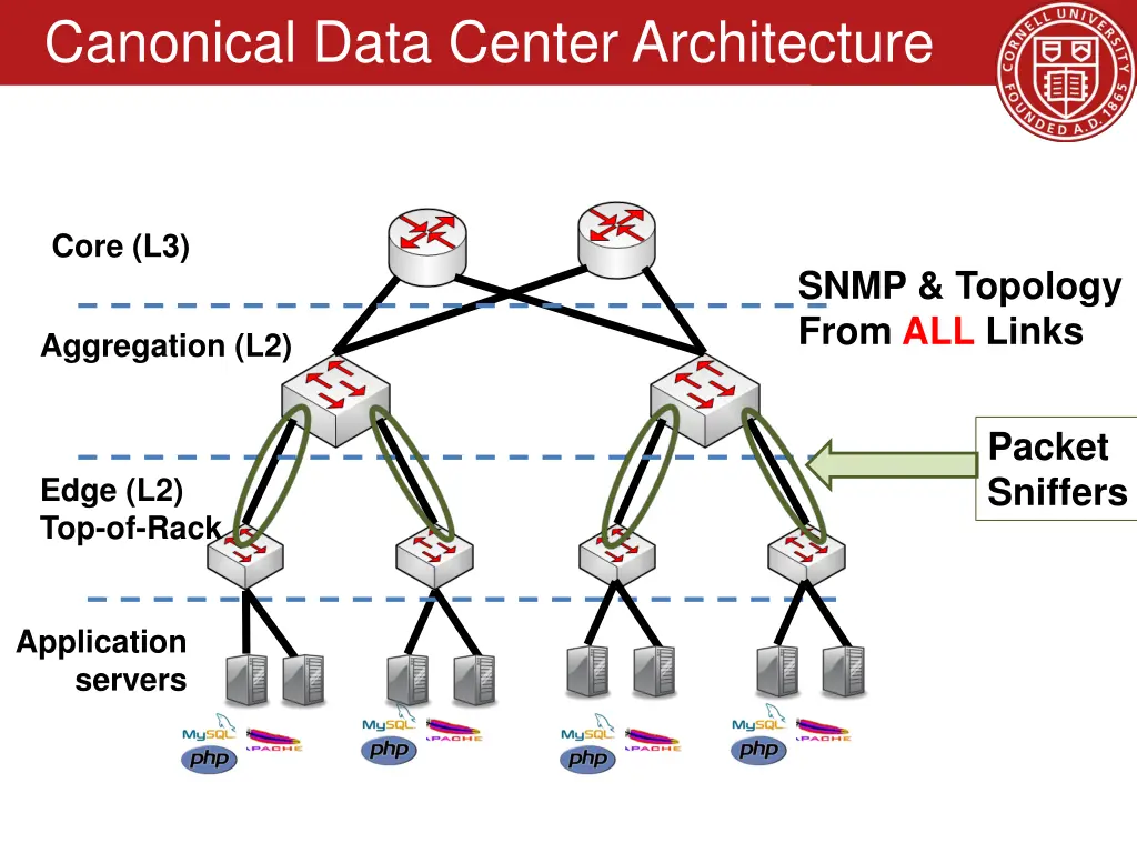 canonical data center architecture 1