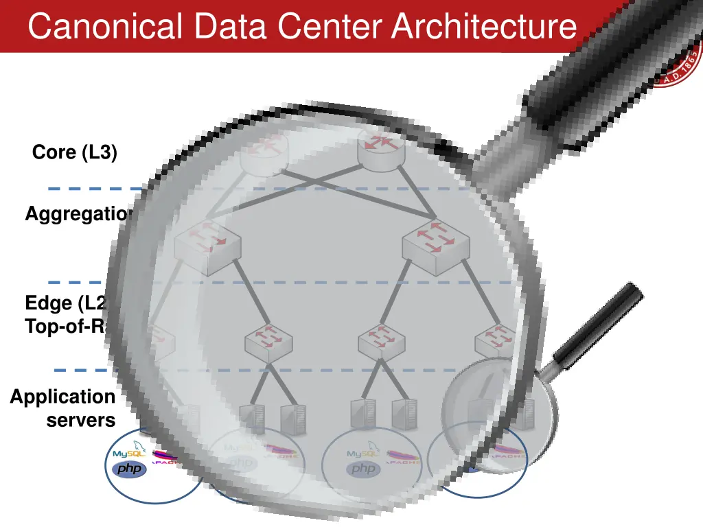 canonical data center architecture