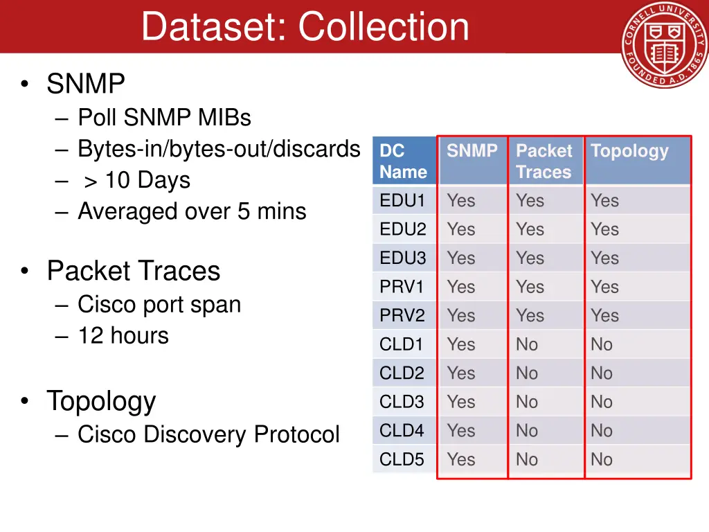 dataset collection