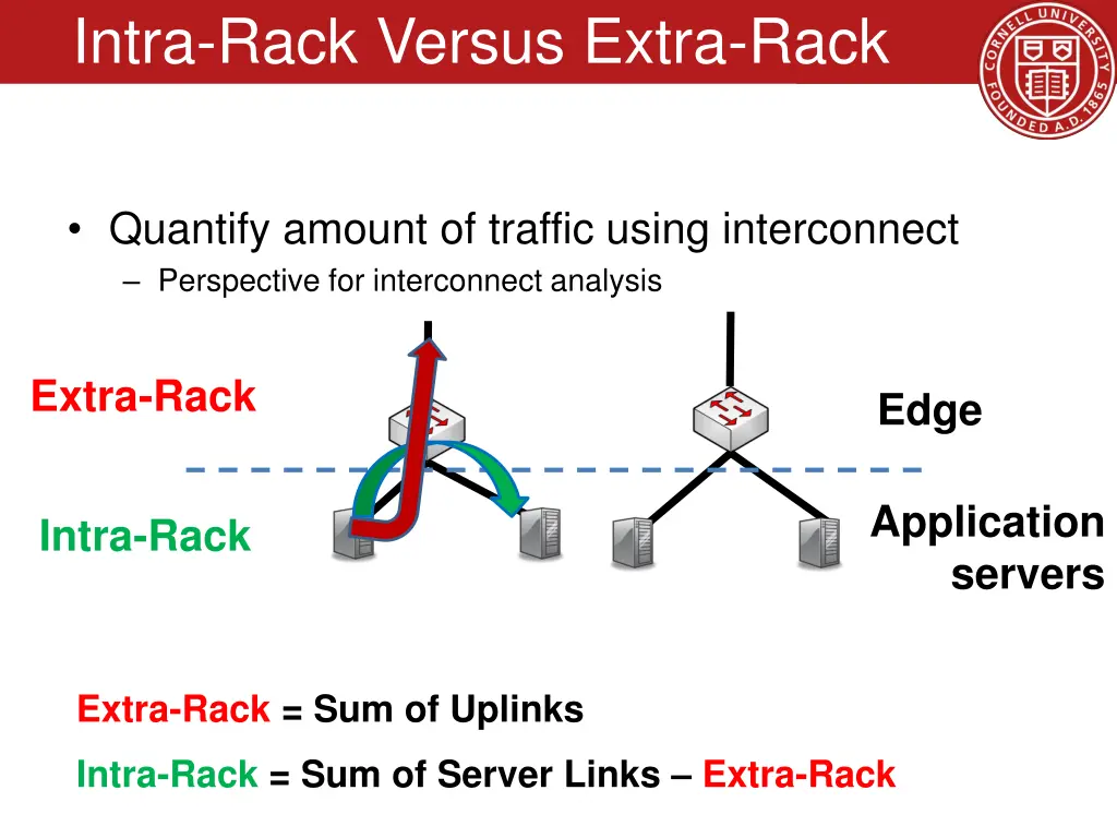 intra rack versus extra rack