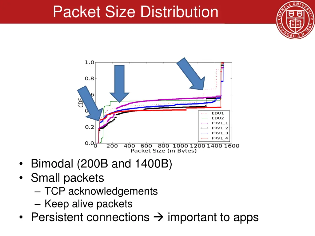packet size distribution