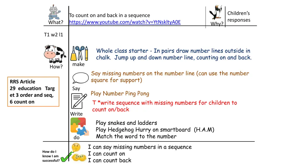 children s responses
