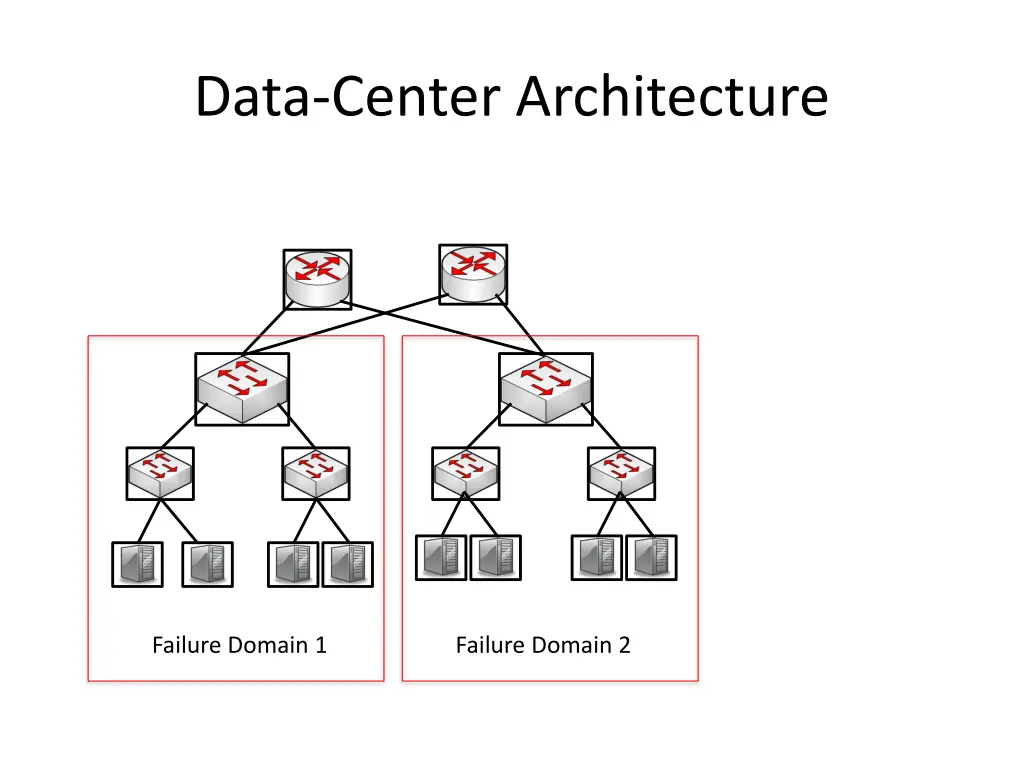 data center architecture 1