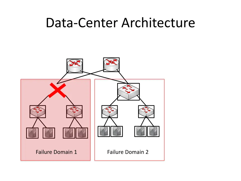data center architecture 3