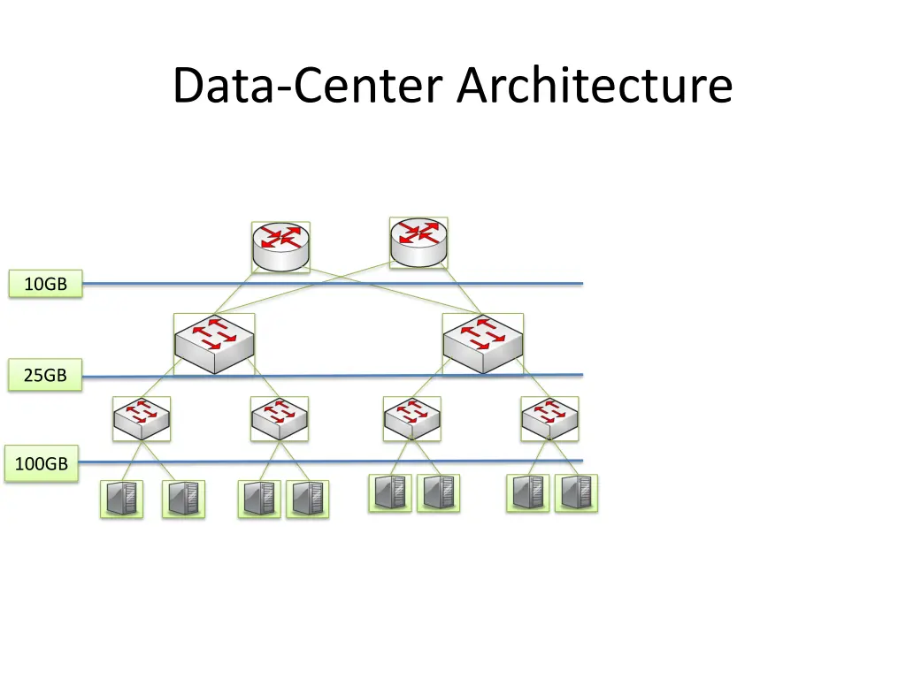 data center architecture