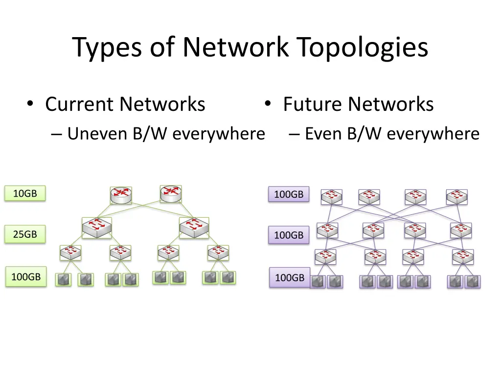 types of network topologies