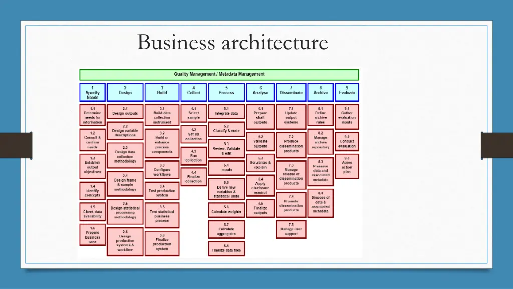 business architecture 1