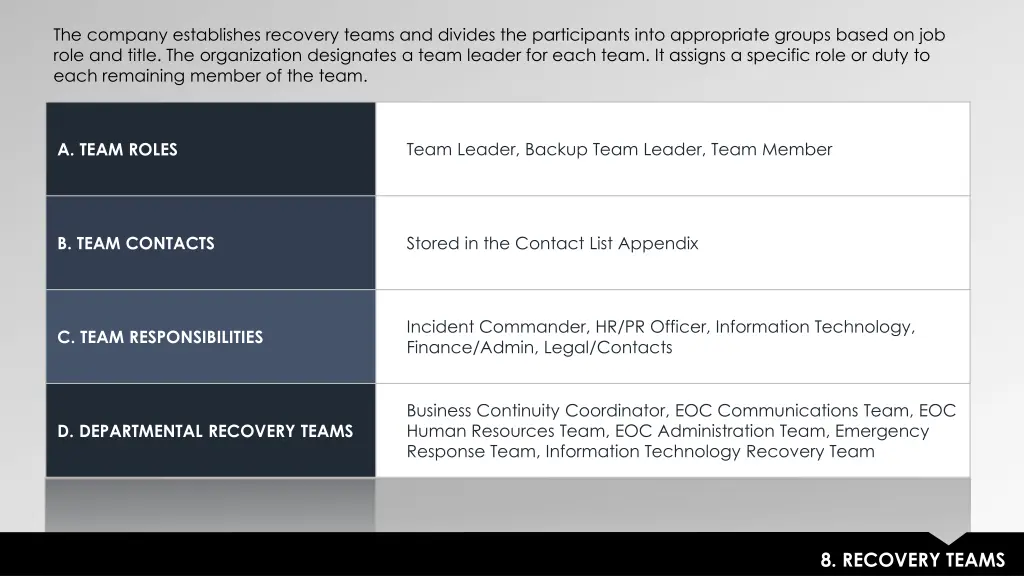 the company establishes recovery teams