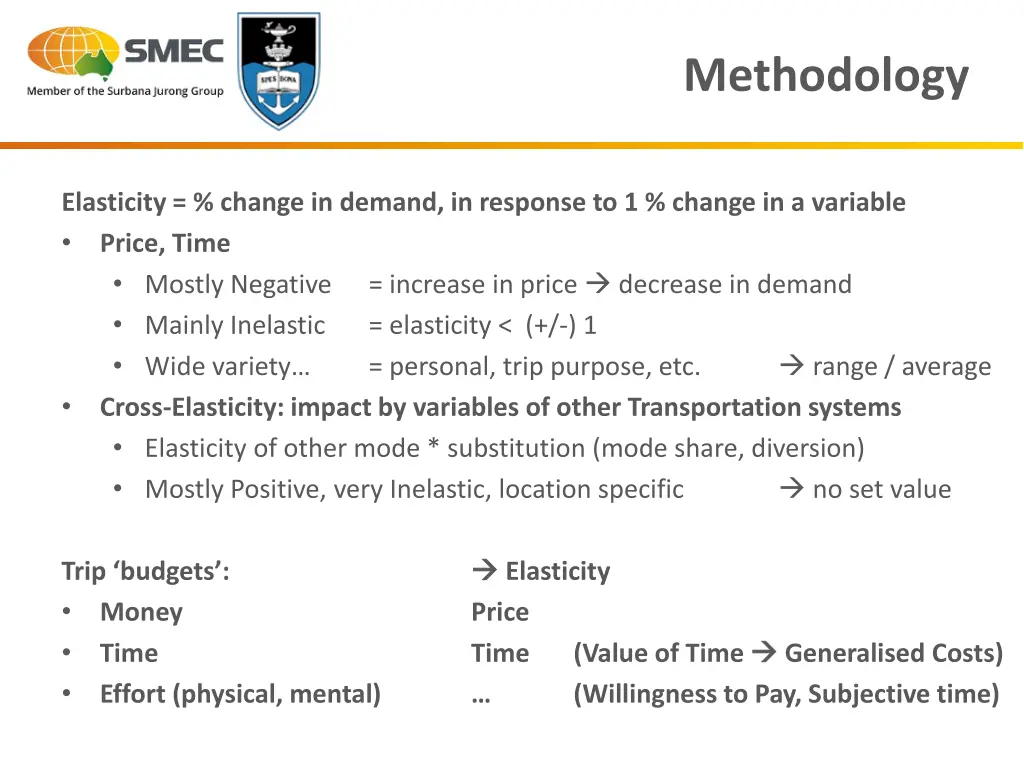 methodology
