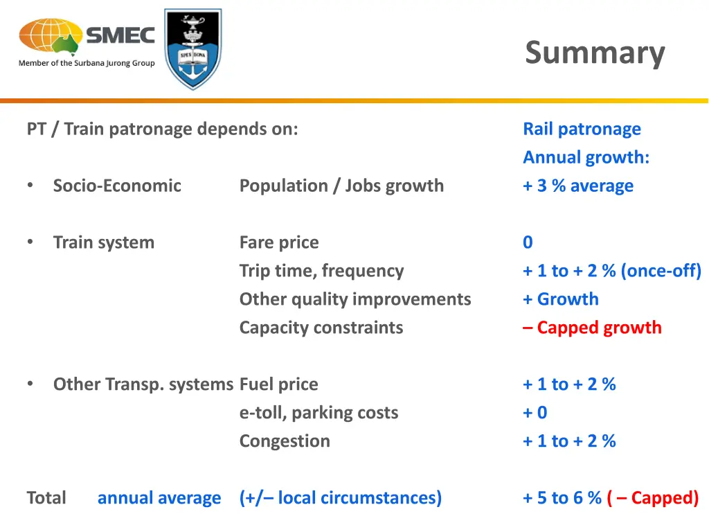 summary