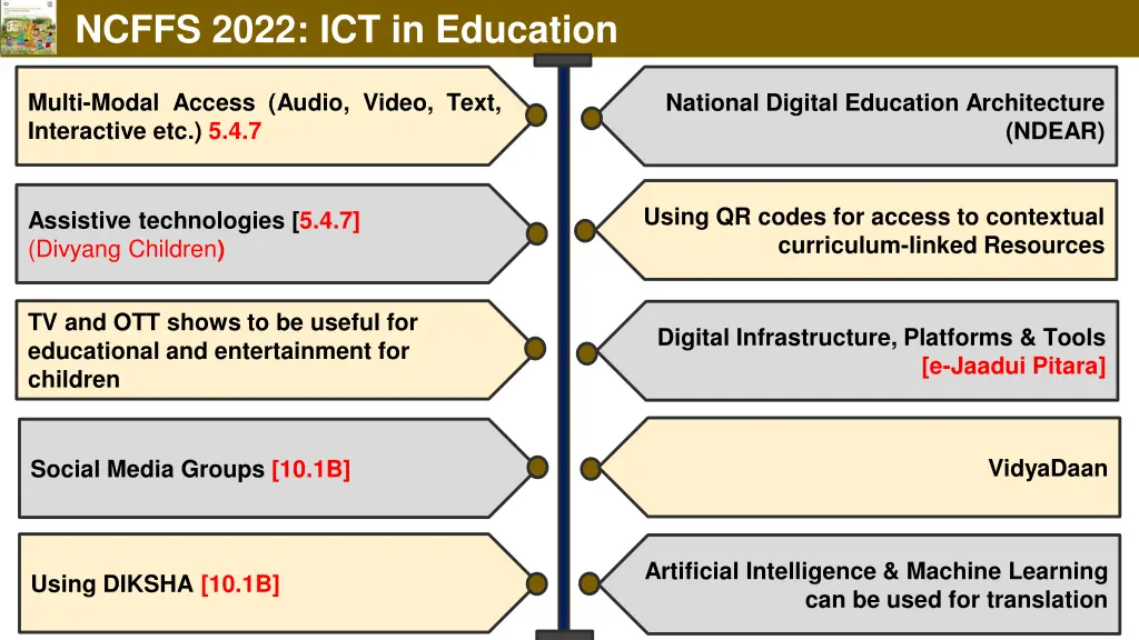 ncffs 2022 ict in education