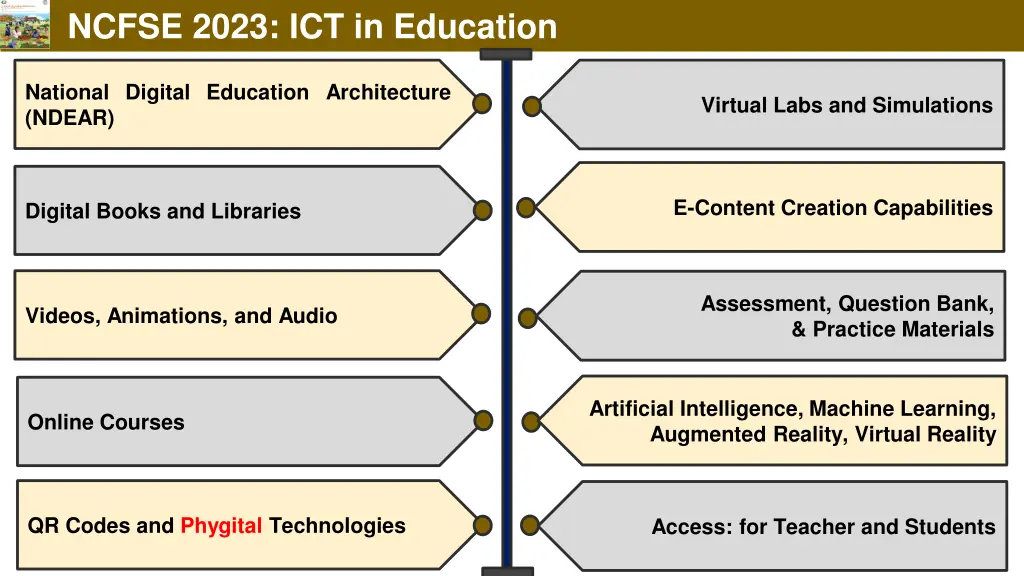 ncfse 2023 ict in education