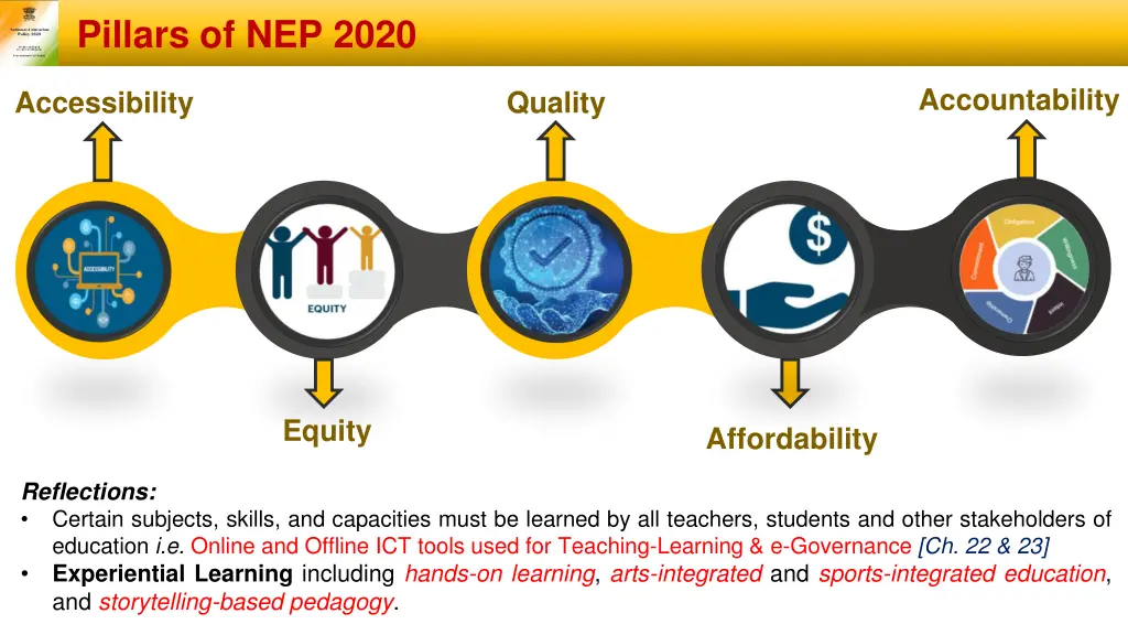 pillars of nep 2020