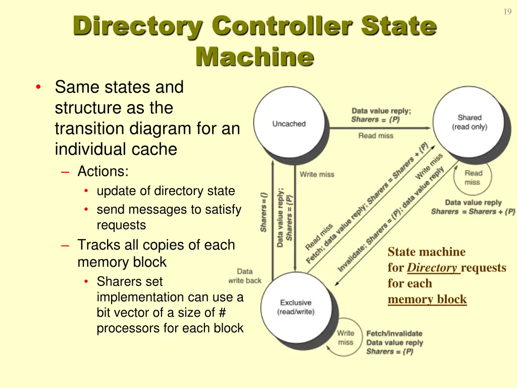 directory controller state machine same states