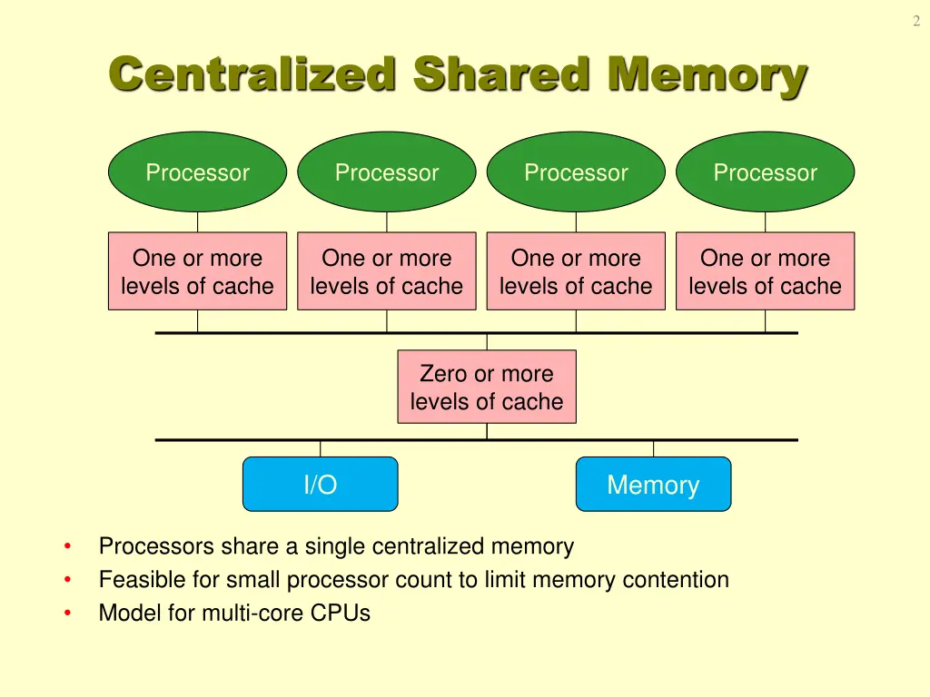 slide2
