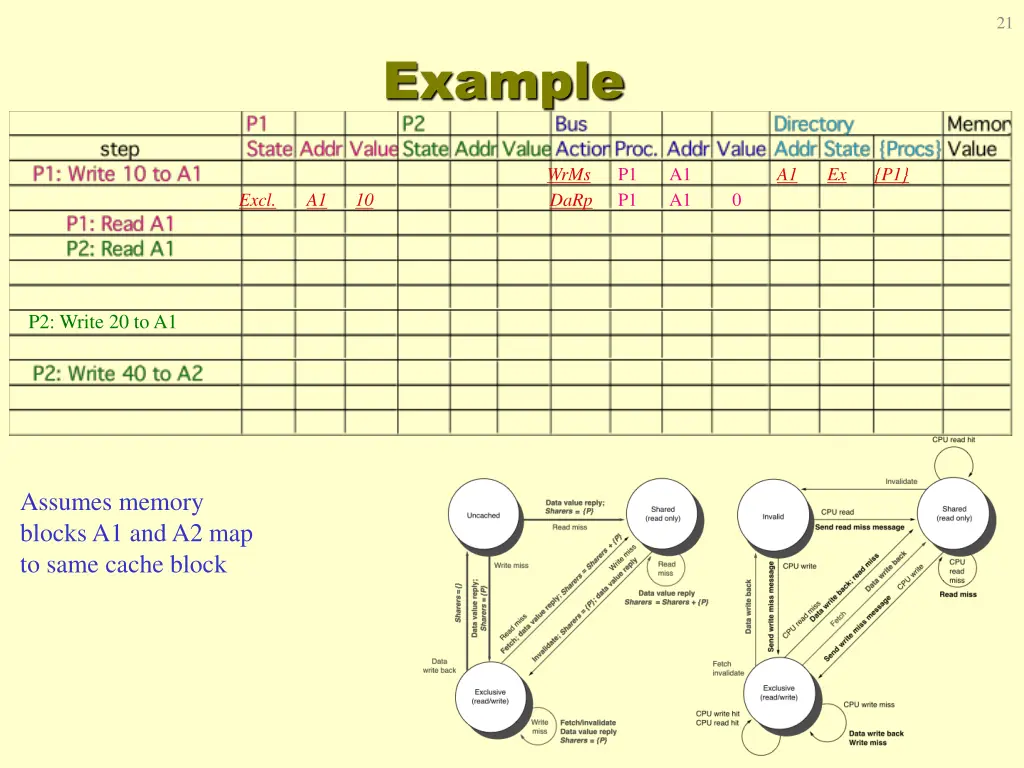 slide21