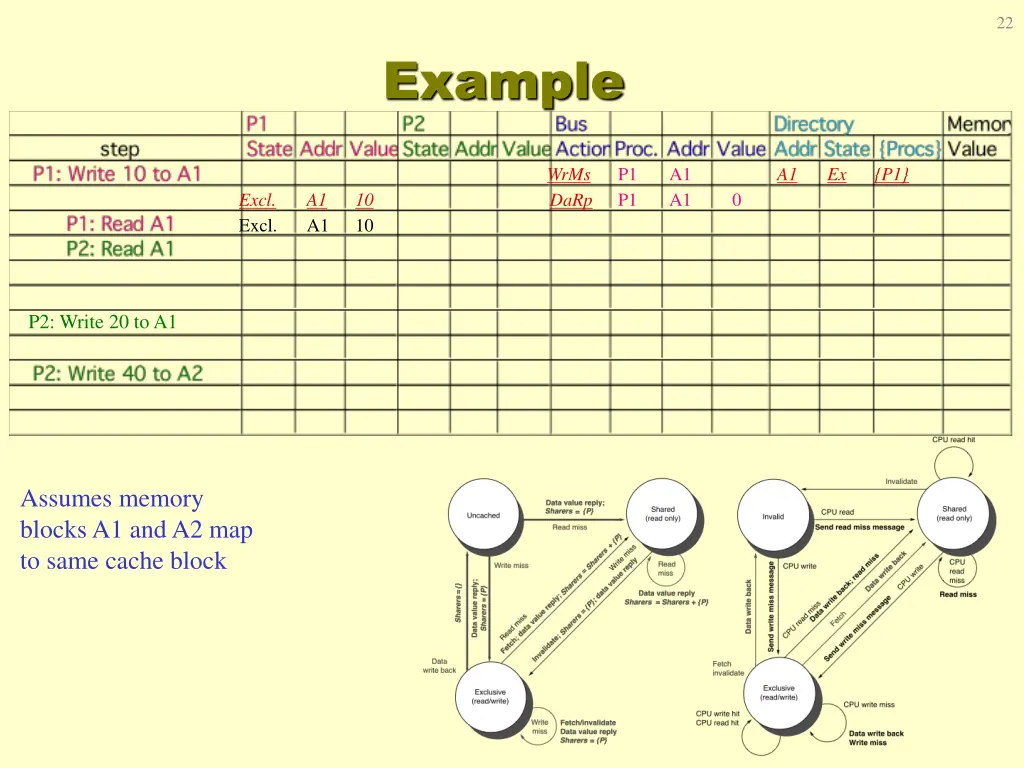 slide22