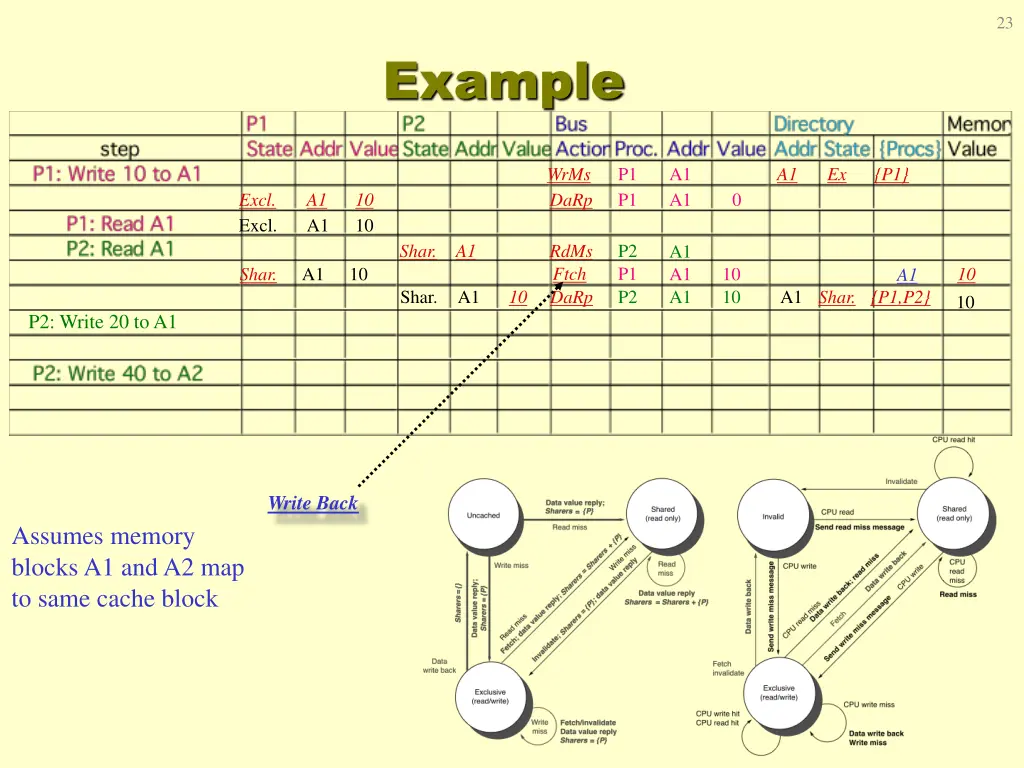 slide23