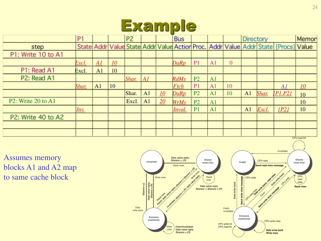slide24