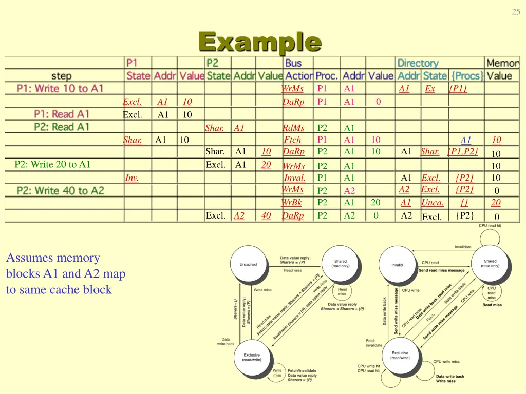 slide25