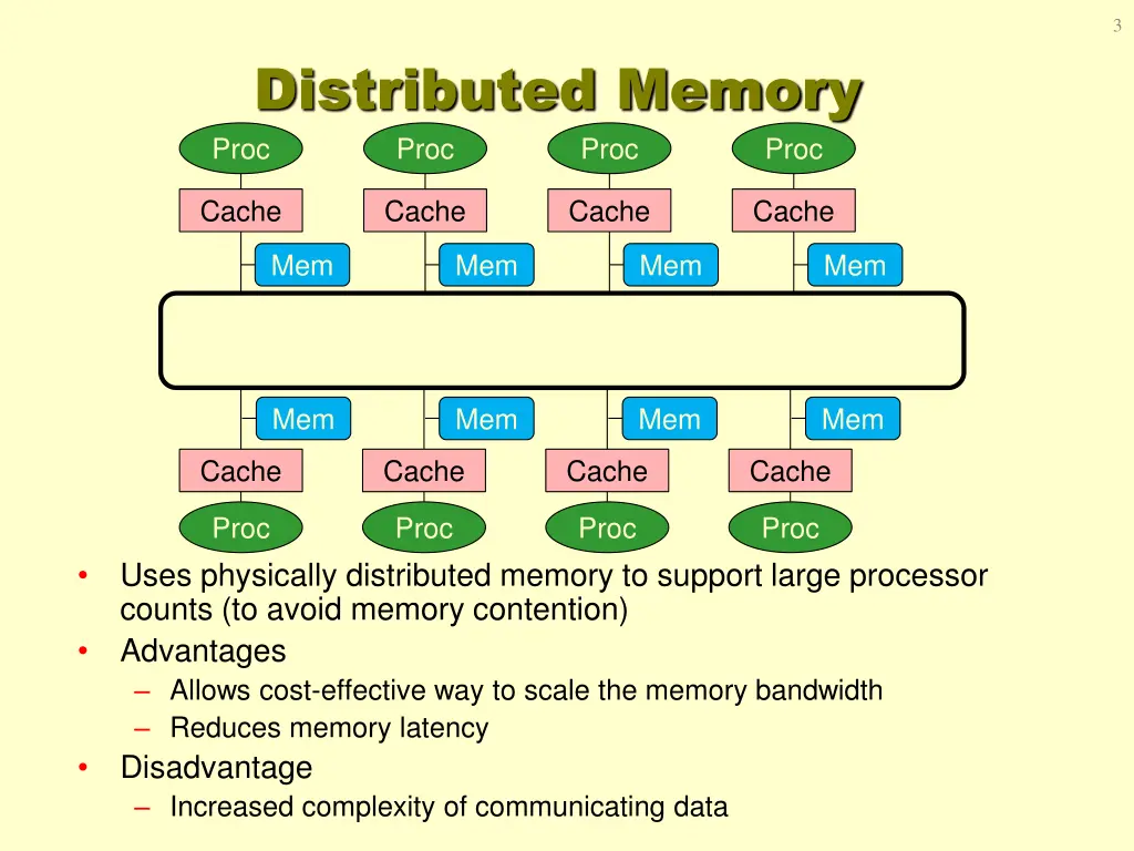 slide3