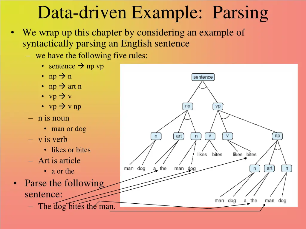 data driven example parsing we wrap up this
