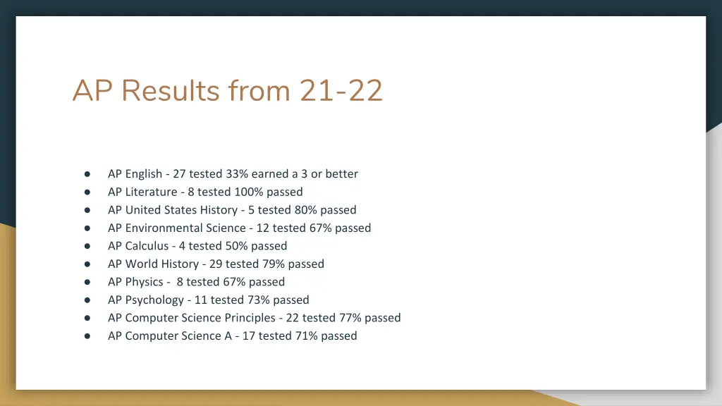 ap results from 21 22