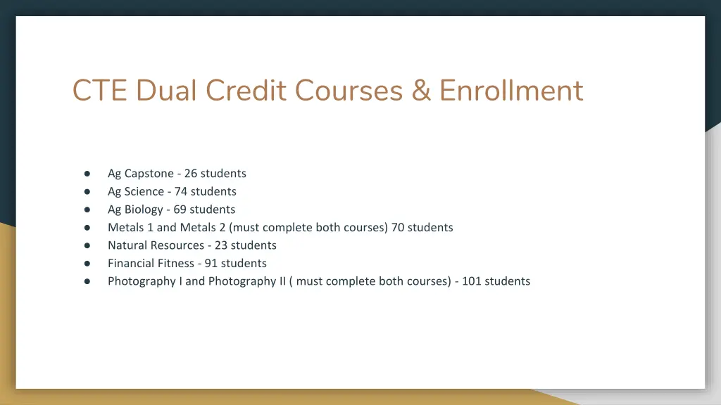 cte dual credit courses enrollment