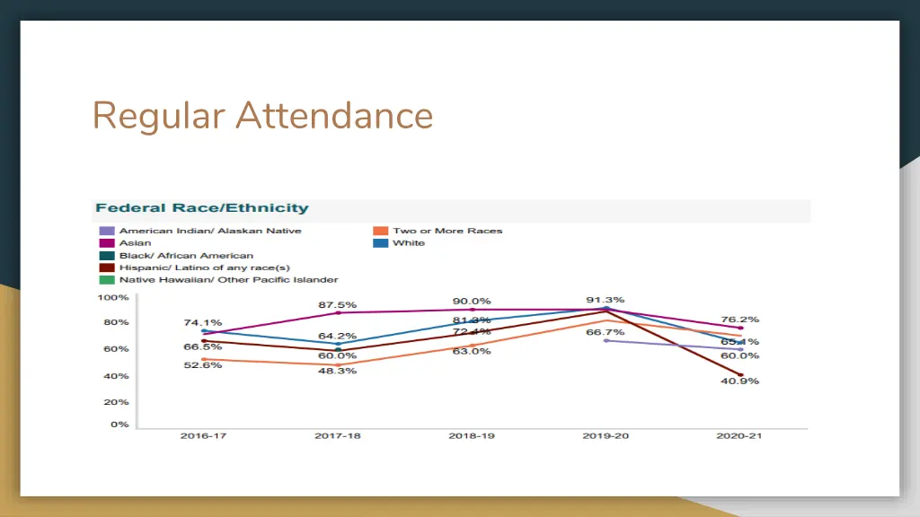 regular attendance 1