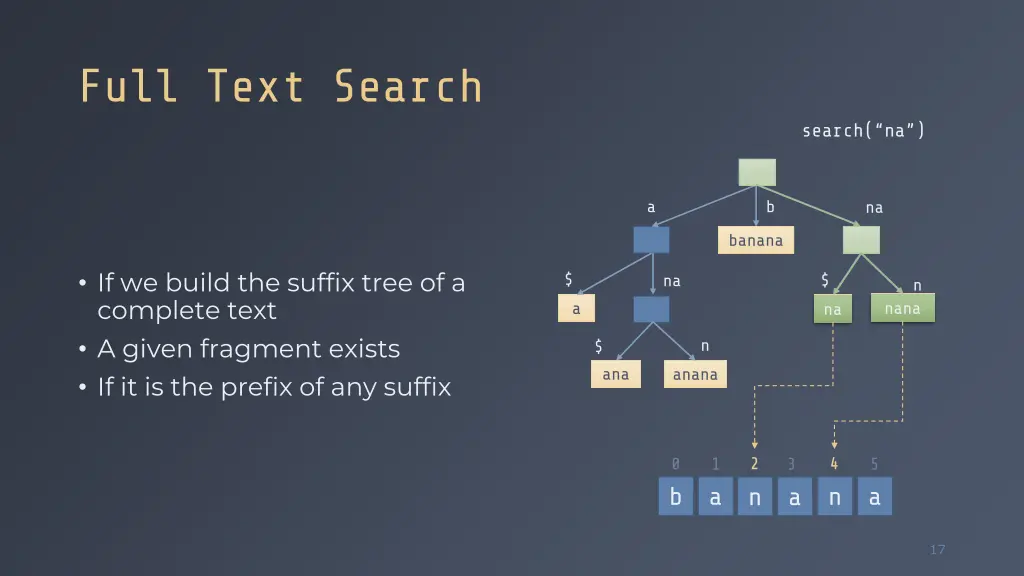 full text search