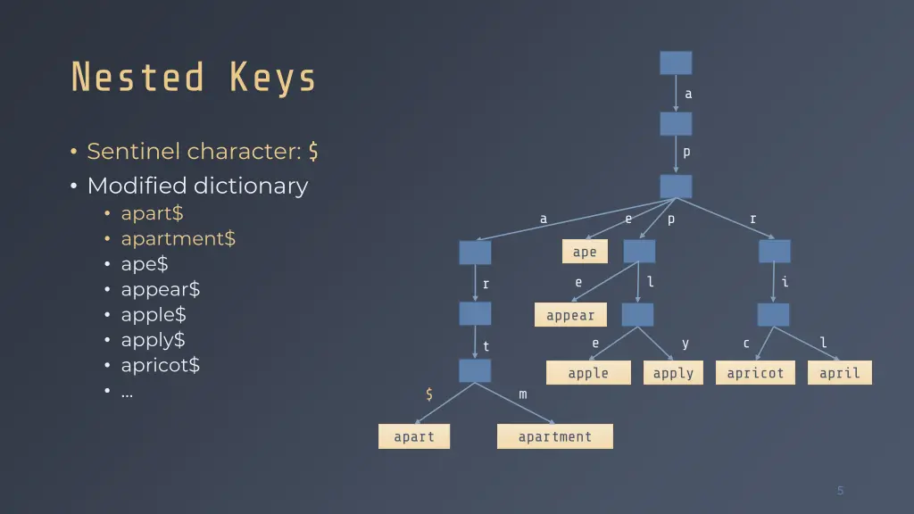 nested keys