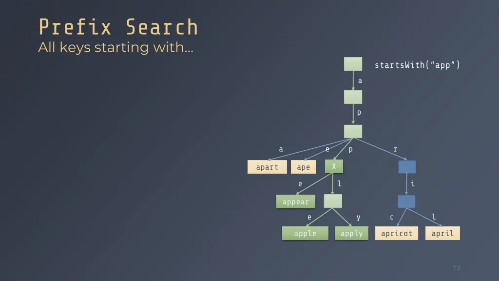 prefix search all keys starting with
