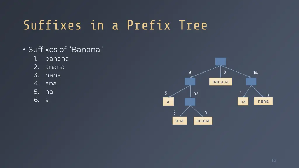 suffixes in a prefix tree