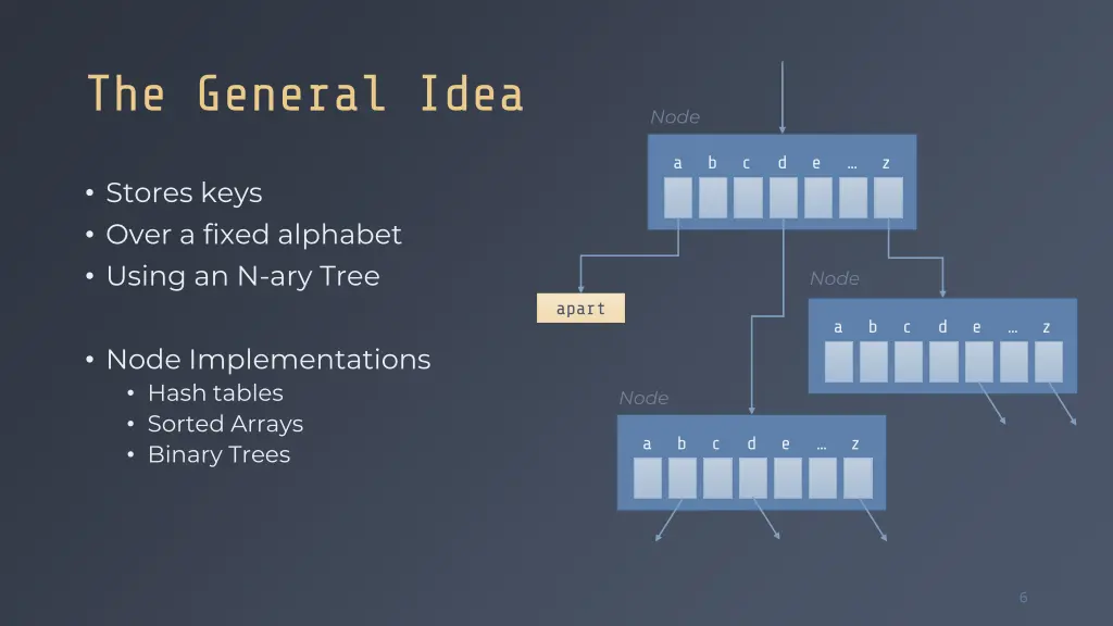 the general idea
