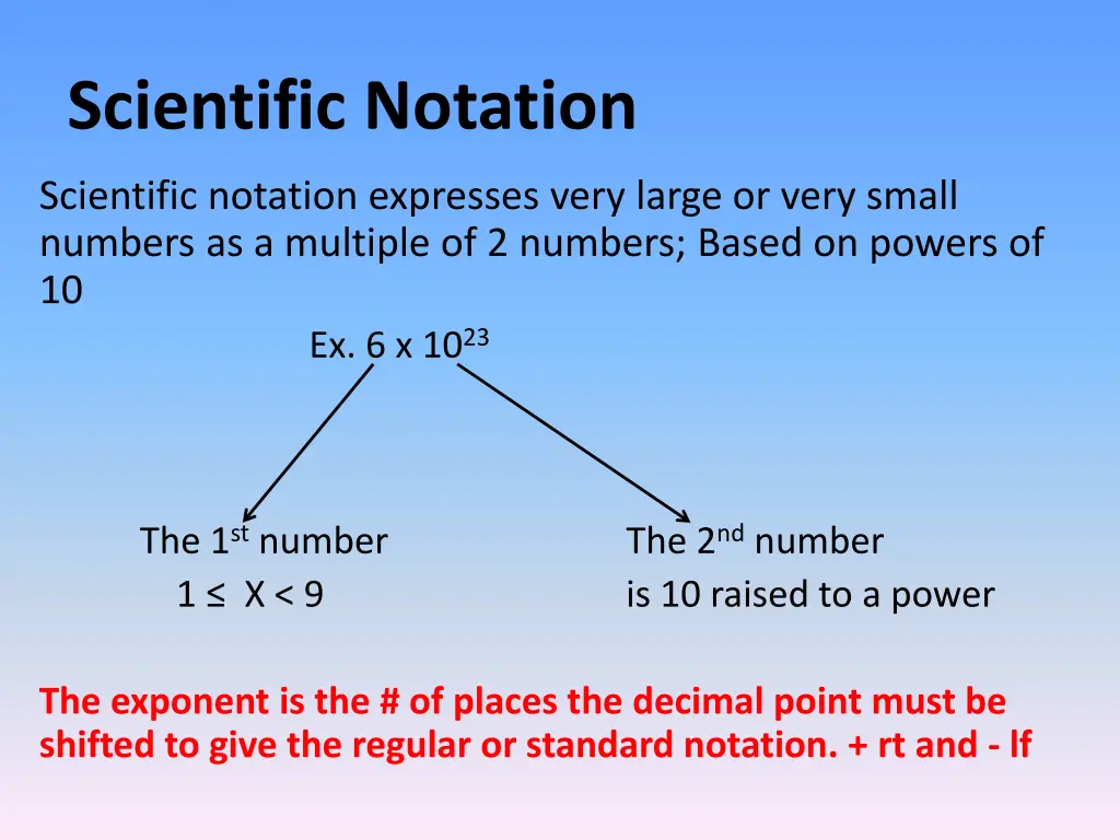 scientific notation