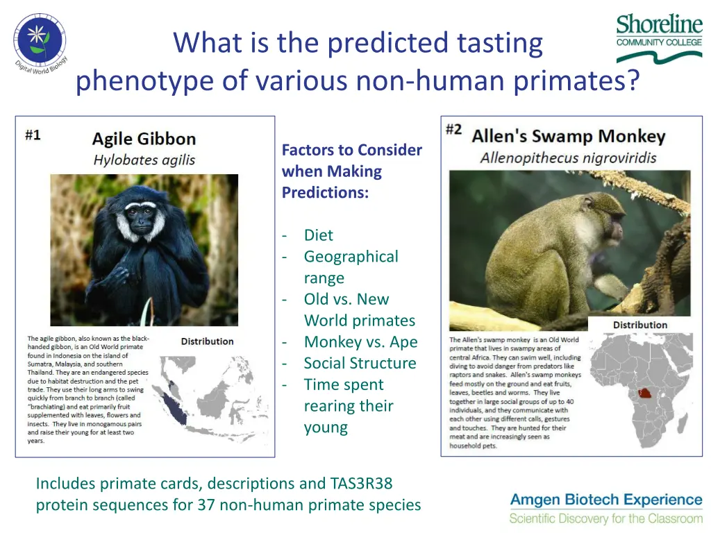 what is the predicted tasting phenotype