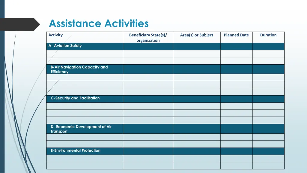 assistance activities