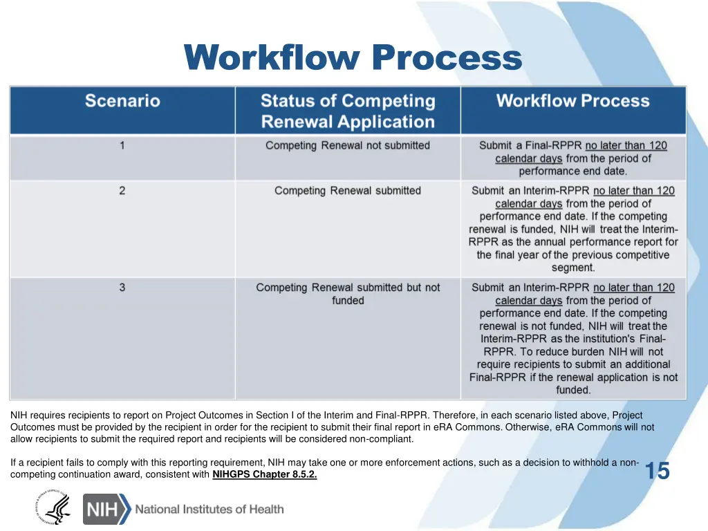 workflow process