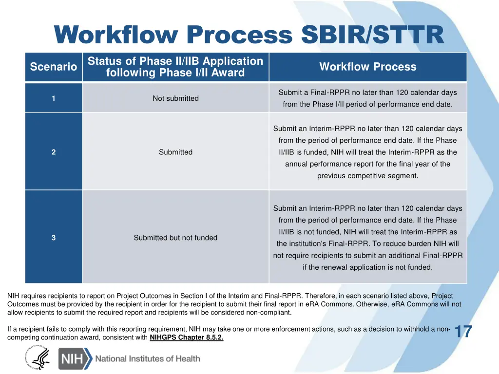 workflow process sbir sttr