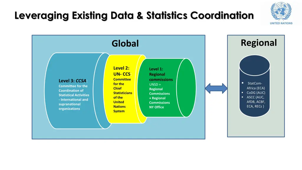 leveraging existing data statistics coordination