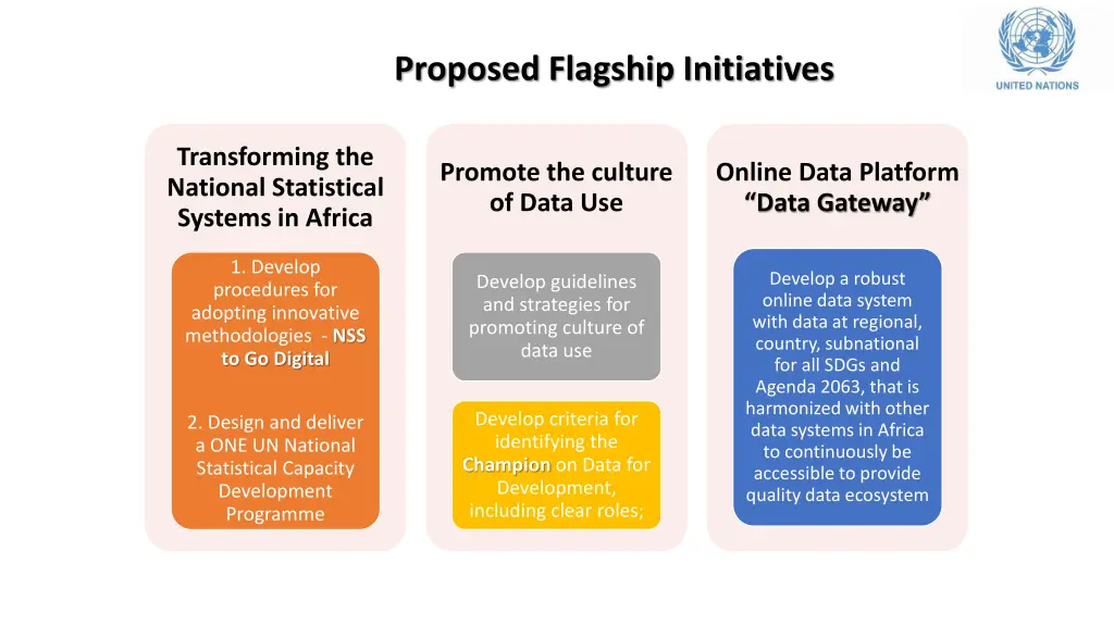 proposed flagship initiatives
