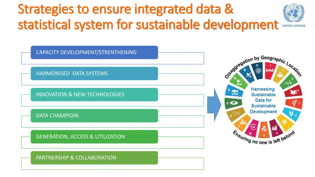 strategies to ensure integrated data strategies