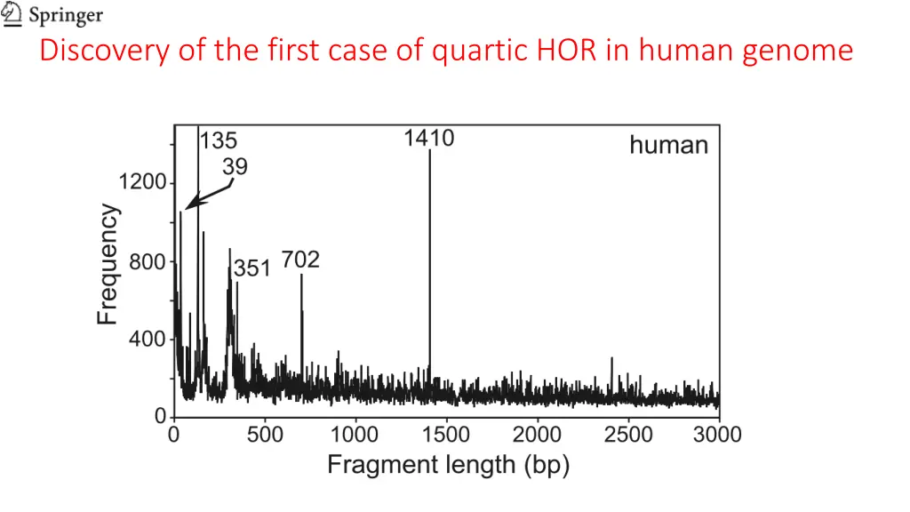 discovery of the first case of quartic
